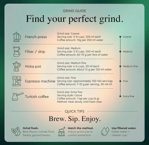 BrewBlack French Roast 100% Robusta